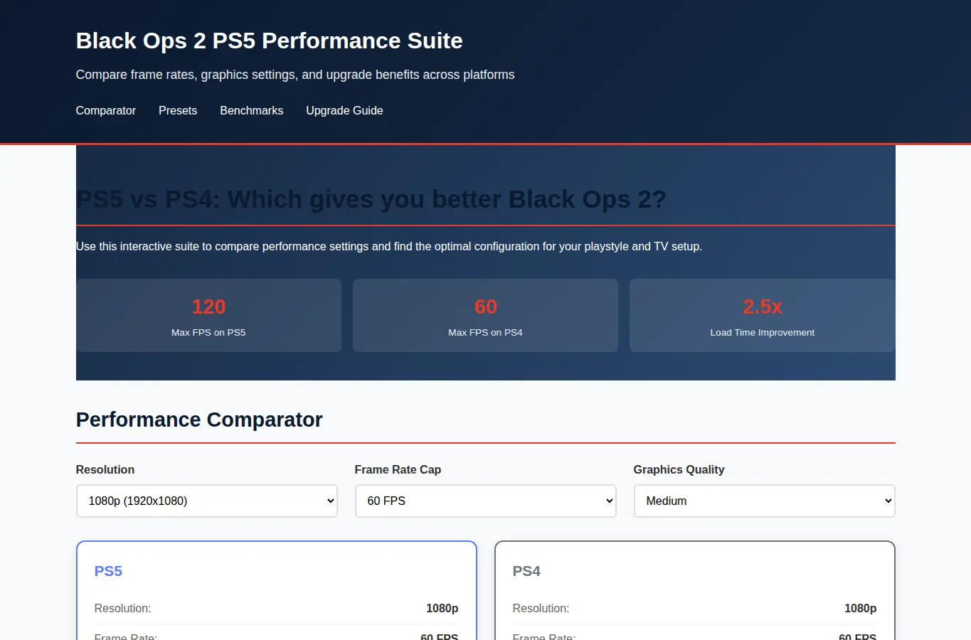 Screenshot of Black Ops 2 PS5 Performance Suite interface showing the project page in use